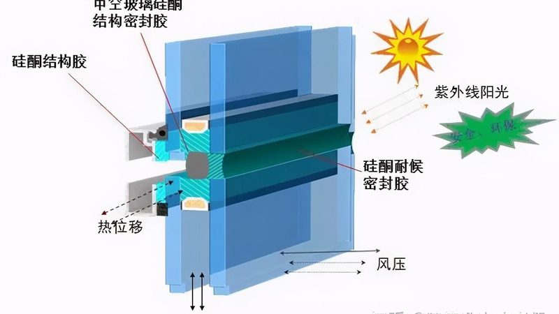 北京防火窗与防火玻璃隔断：安全与美观的完美融合**